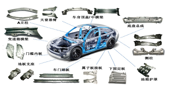 威唐工业 汽车冲压模具业领先者，欲借IPO打造国际化零部件巨头