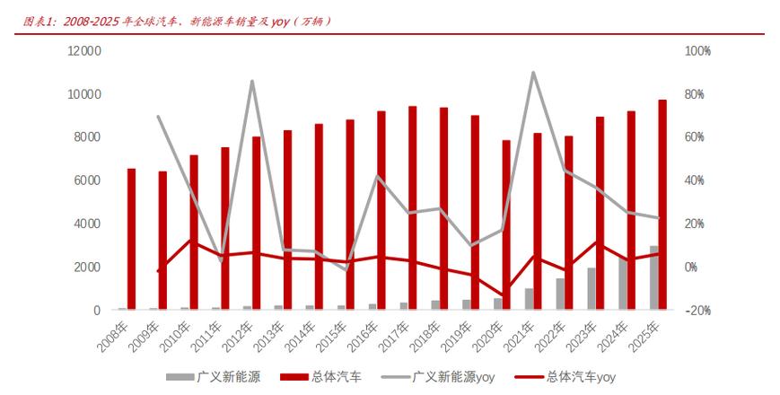智造出海，AI赋能 中国汽车零部件产业的全球化跃迁